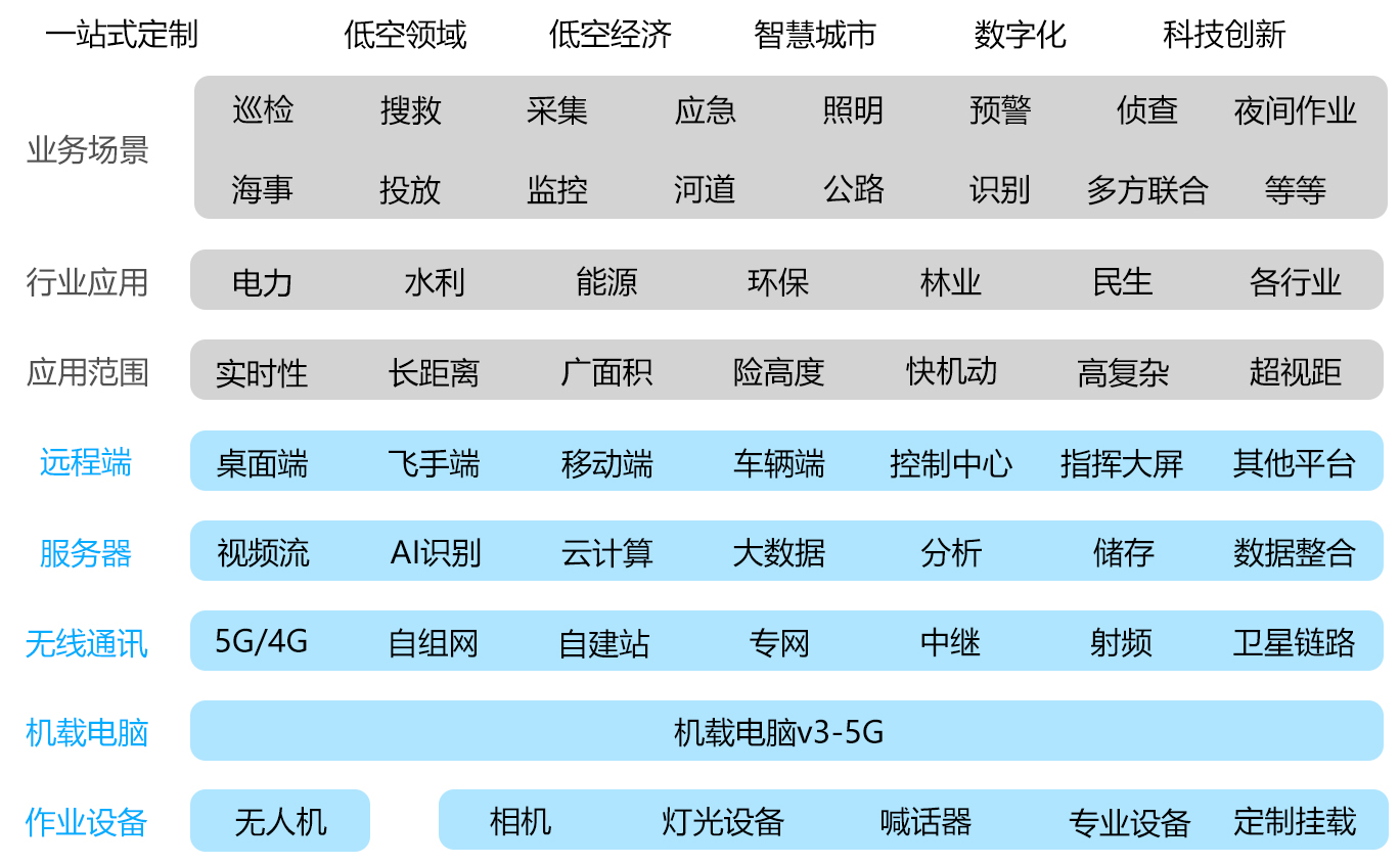 envi protection cn p 1