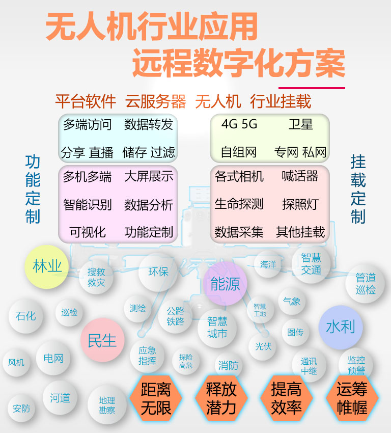 本尔科技 m