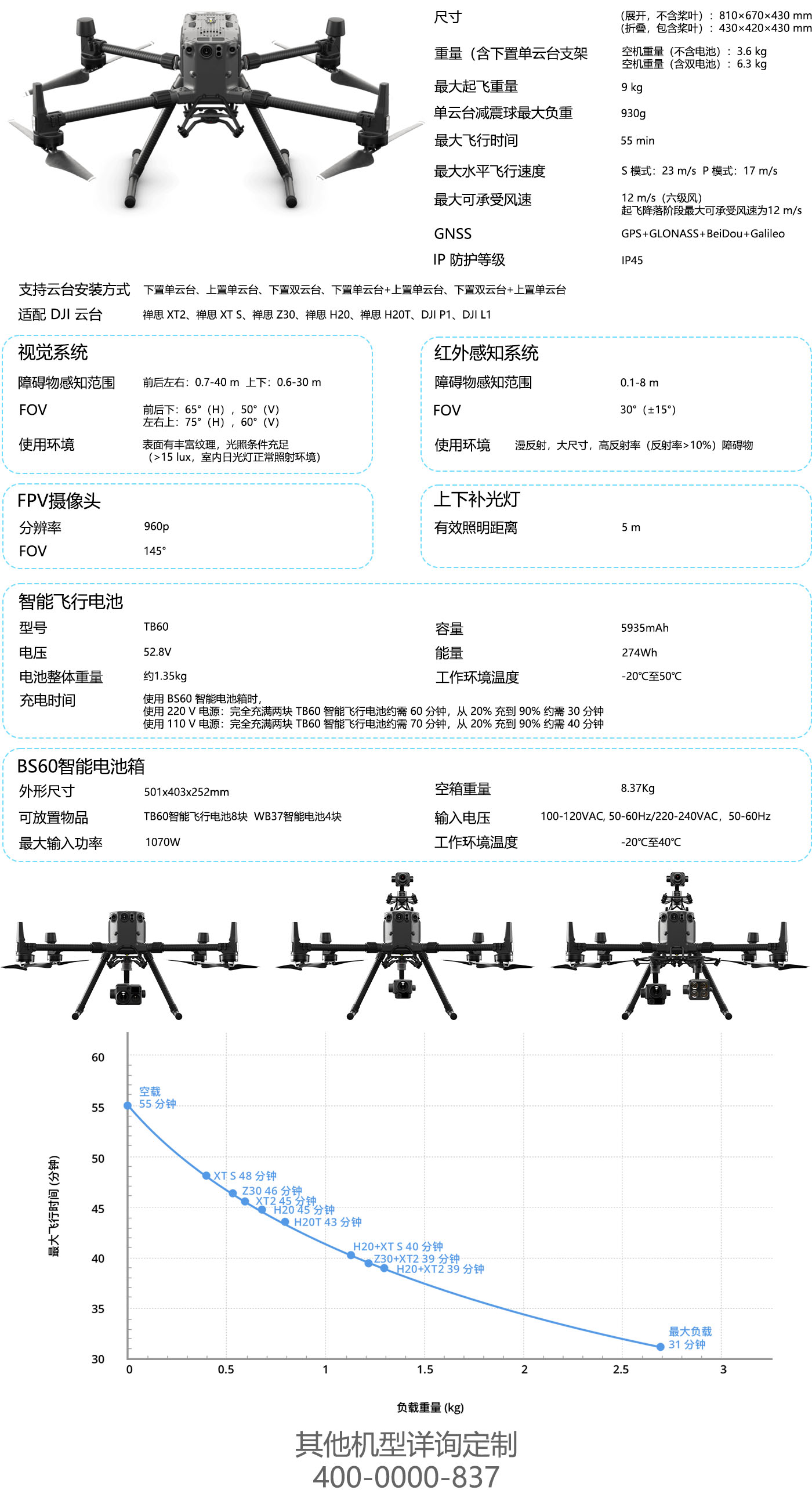 envi protection cn p 1
